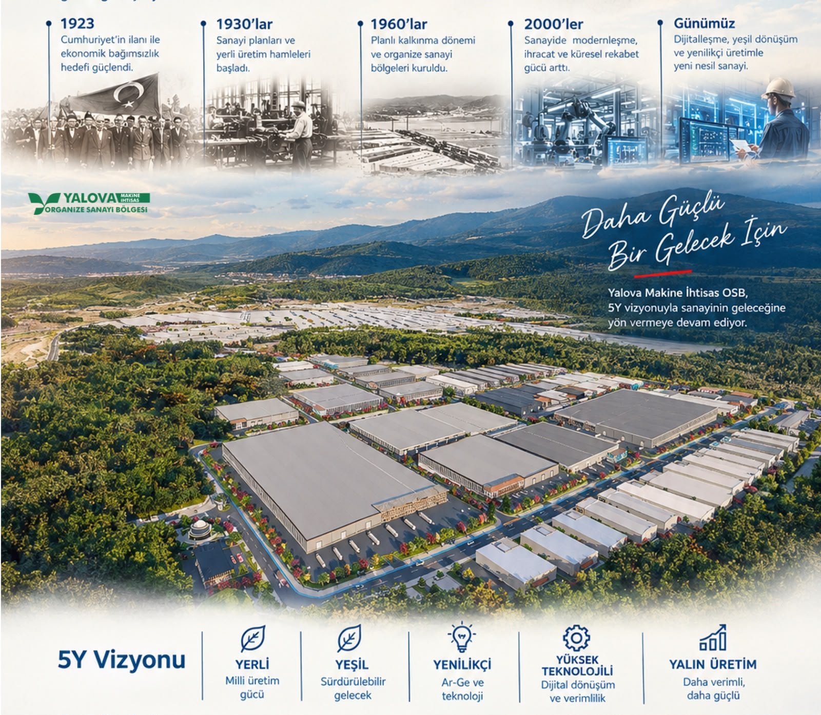 CUMHURİYETİN SANAYİ VİZYONU YALOVA OSB İLE GELECEĞE TAŞINIYOR